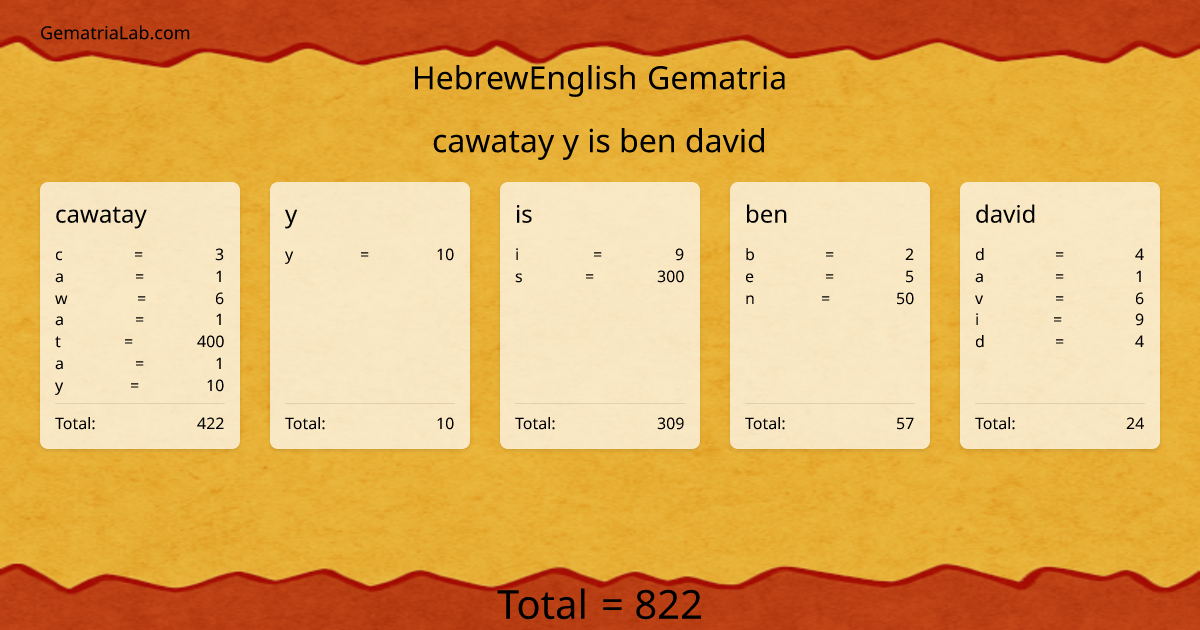 cawatay y is ben david in hebrewEnglish Gematria